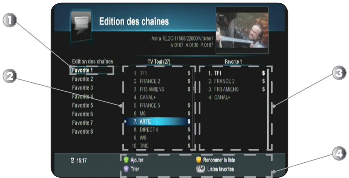 OPTEX ORS 9972 - I.2) édition des chaînes favorites - 1