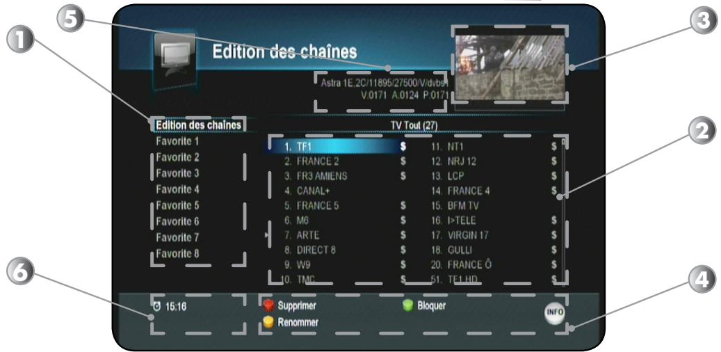 OPTEX ORS 9972 - I.1) Édition des chaînes - 1