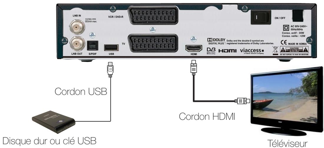 OPTEX ORS 9972 - Connexion PARTIE HDMI et USB - 1
