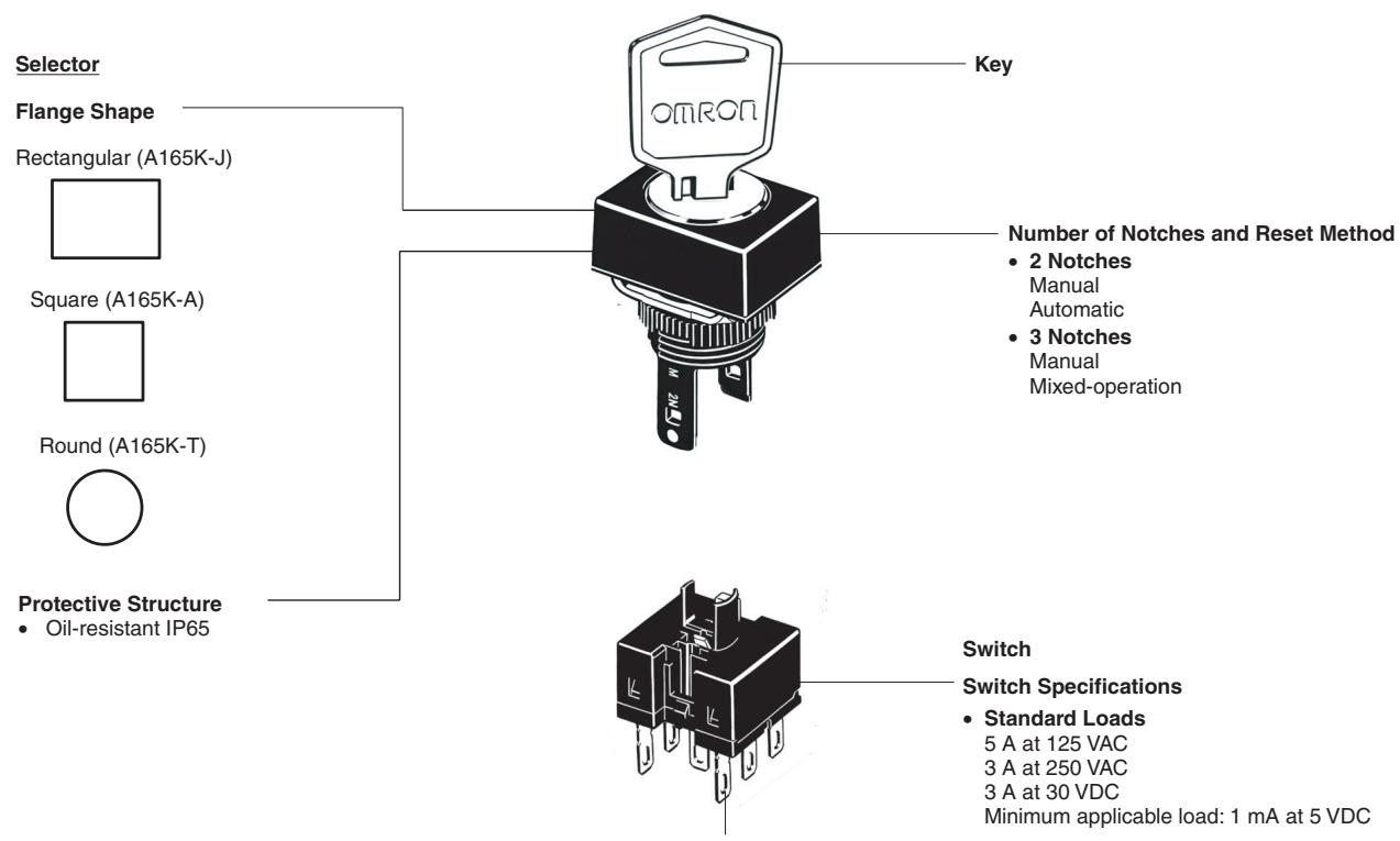 OMRON A165K - Nomenclature - 1