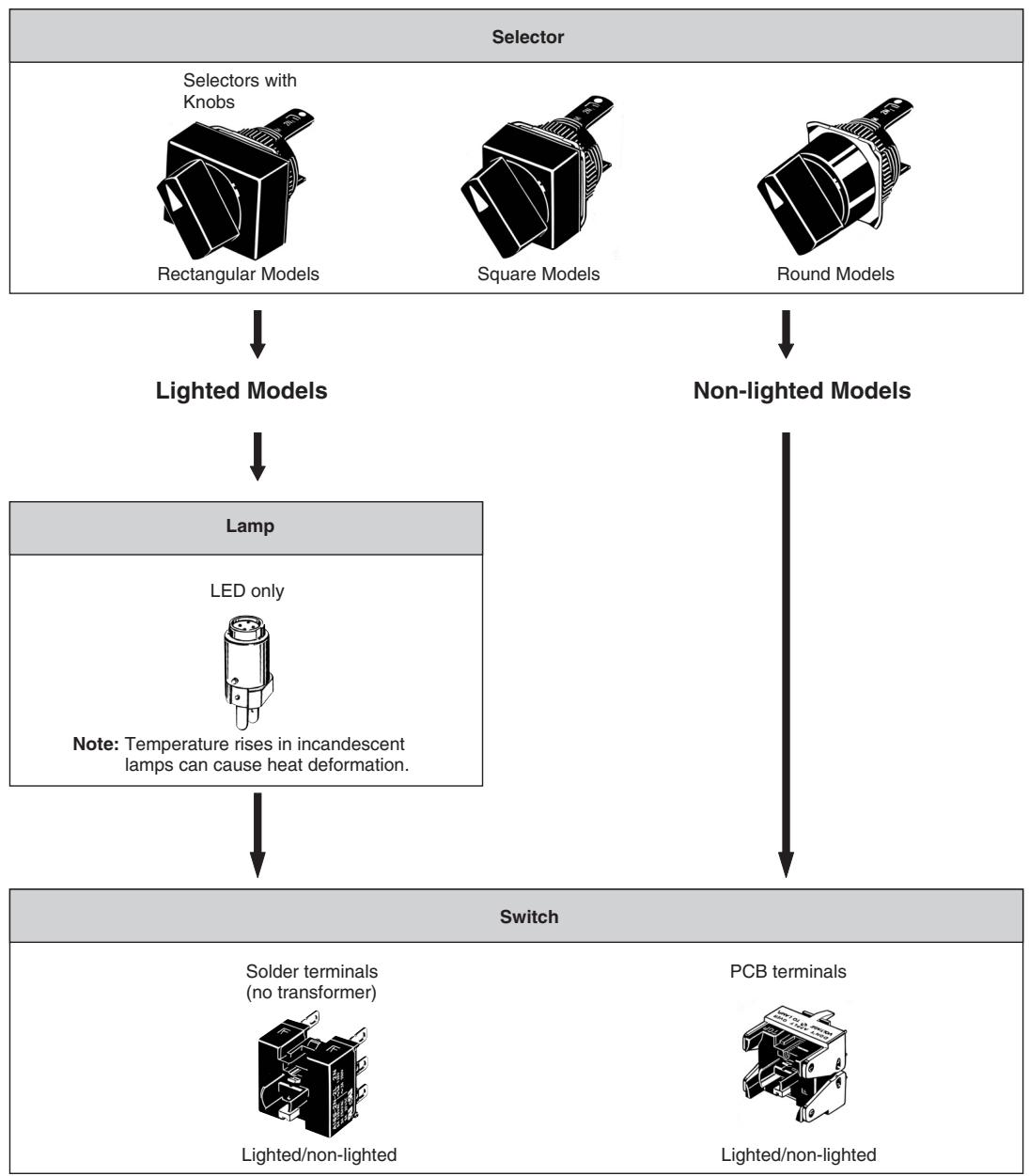 OMRON A165W - Ordering Individually - 1