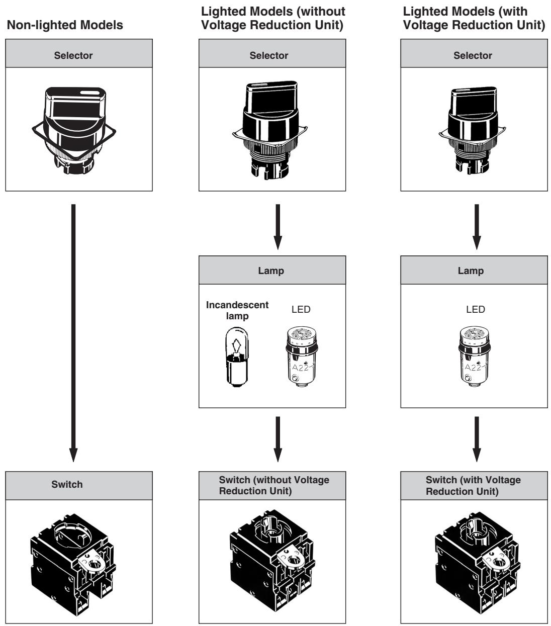 OMRON A22S - Ordering Individually - 1
