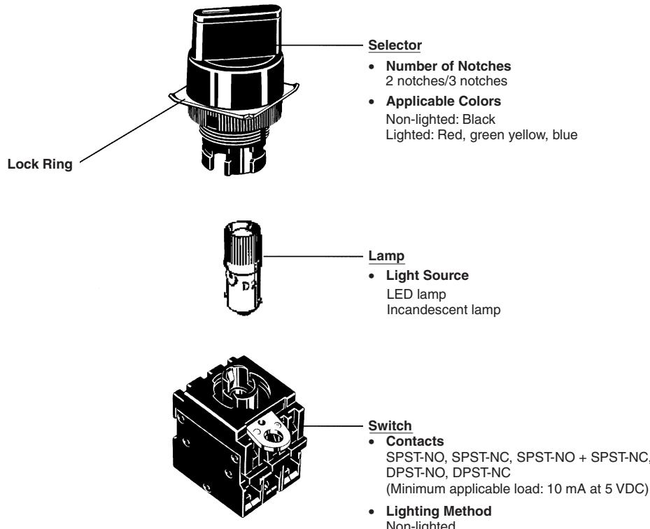 OMRON A22S - Contacts - 1