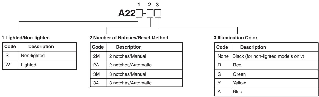 OMRON A22W - Selector - 1