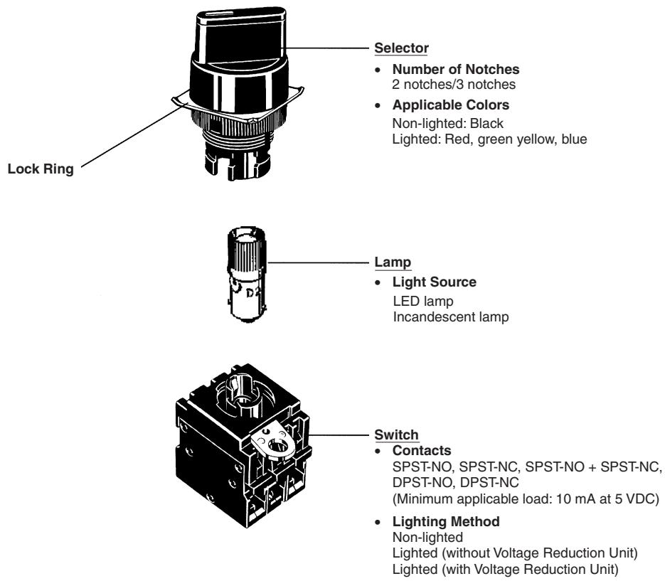 OMRON A22W - Contacts - 1