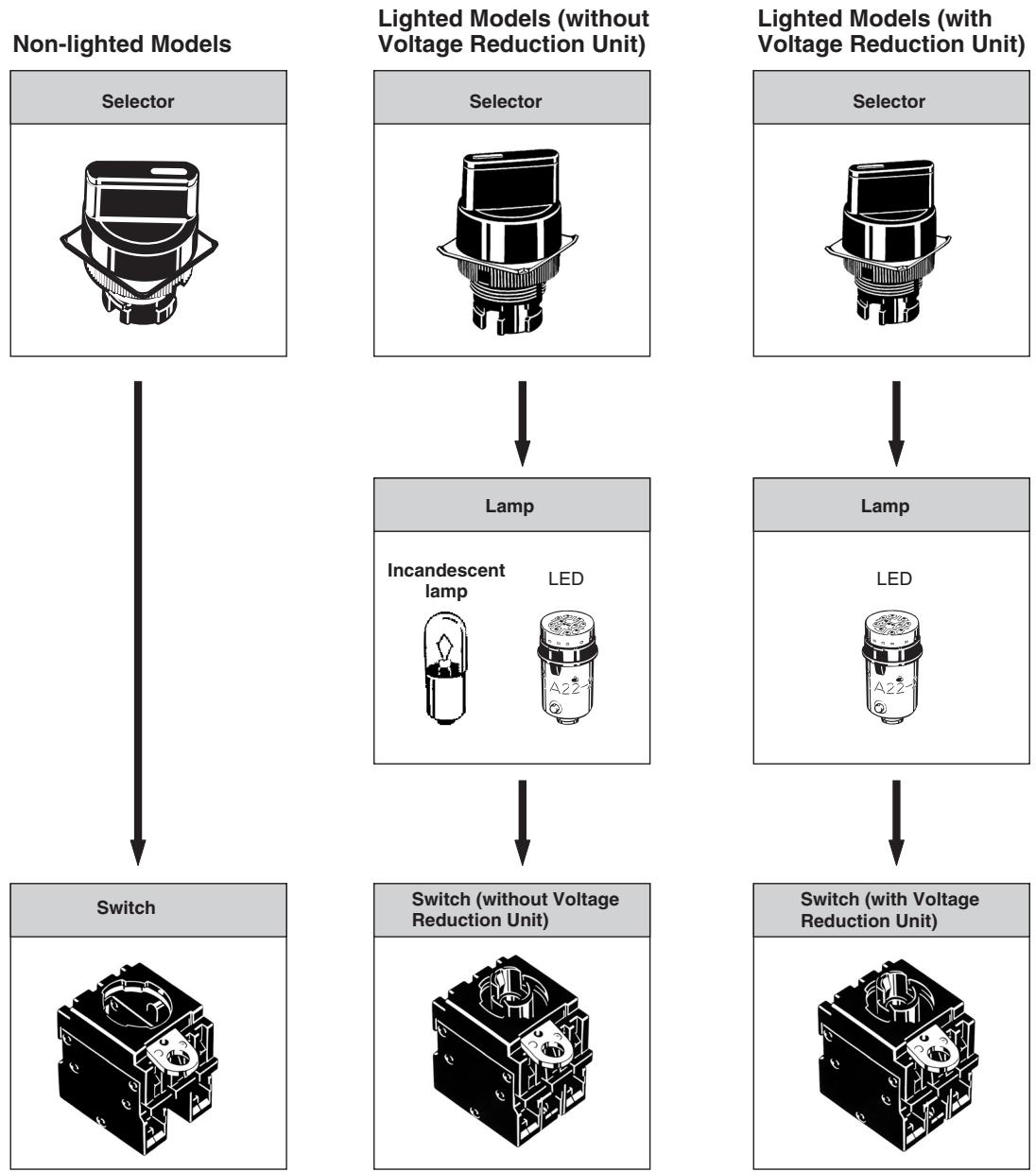 OMRON A22W - Ordering Individually - 1