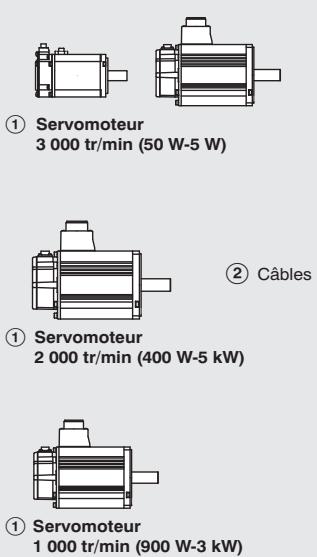 OMRON ACCURAX G5 - Configuration de référence d'Accurax série G5 MECHATROLINK-II - 1