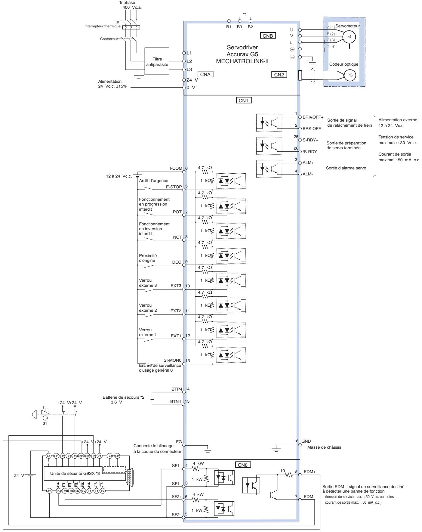 OMRON ACCURAX G5 - Installation - 2