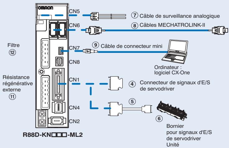OMRON ACCURAX G5 - Configuration de référence d'Accurax série G5 MECHATROLINK-II - 2