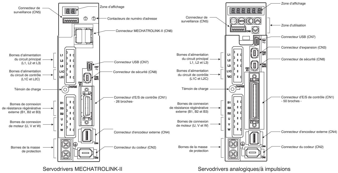 OMRON ACCURAX G5 - Caractéristiques des servodrivers - 1