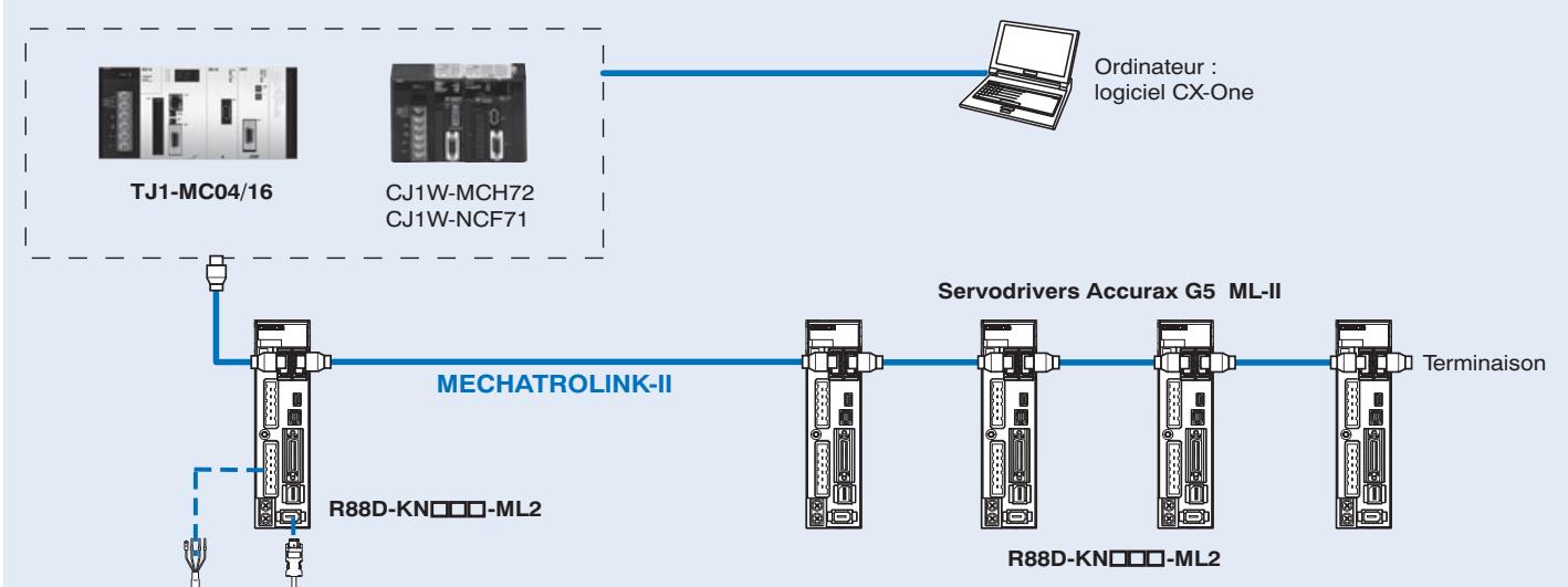OMRON ACCURAX G5 - Configuration du système - 1