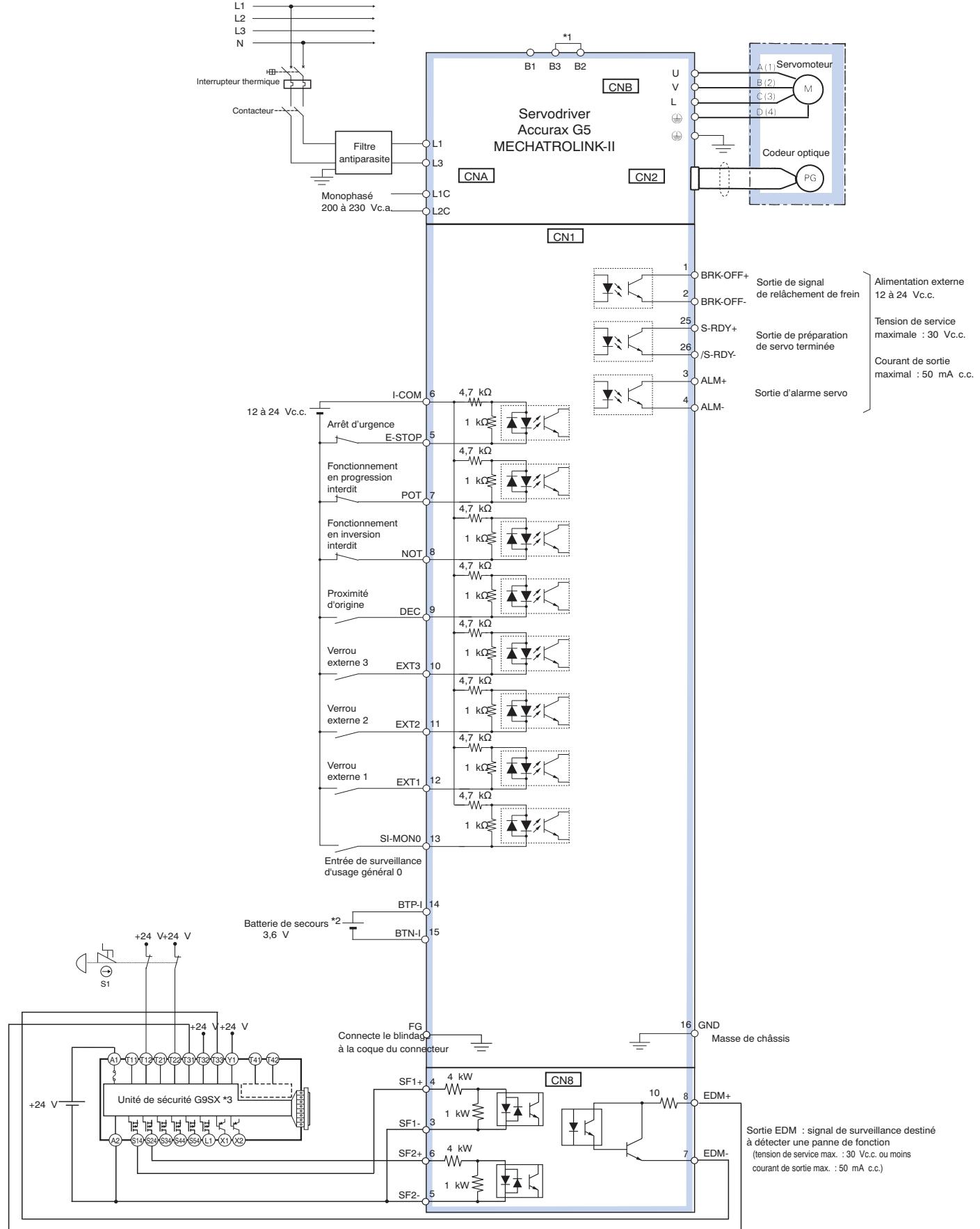 OMRON ACCURAX G5 - Installation - 1