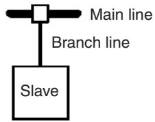 OMRON C200HW-SRM21-V1 - T-branch Method - 1