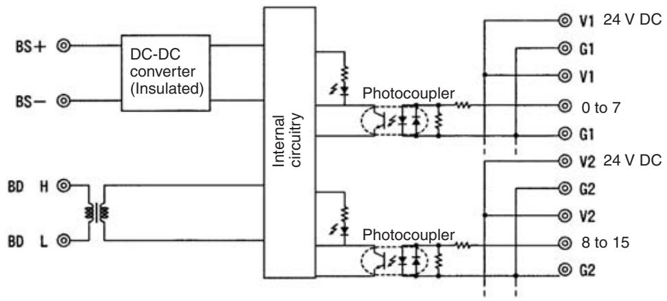 OMRON C200HW-SRM21-V1 - Internal Circuits - 2