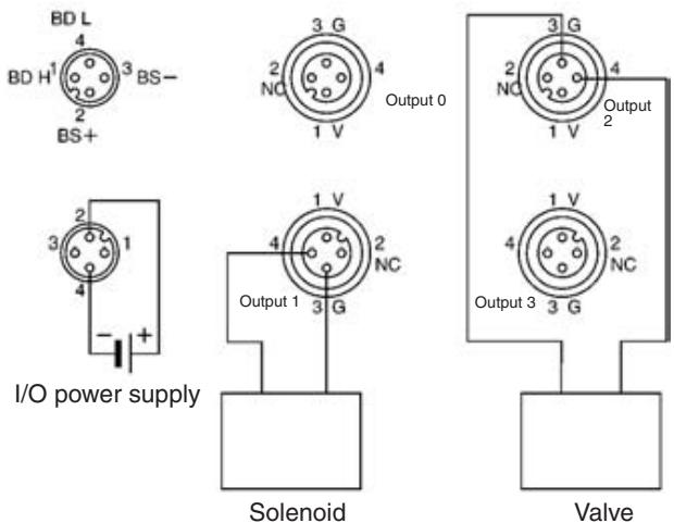OMRON C200HW-SRM21-V1 - SRT2-OD04CL-1 - 1