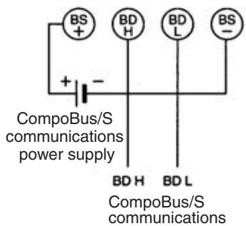 OMRON C200HW-SRM21-V1 - Internal Circuits - 4