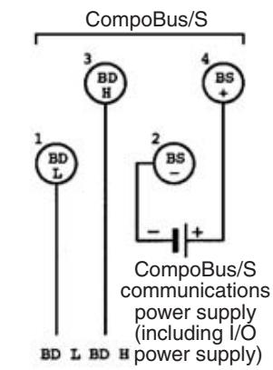 OMRON C200HW-SRM21-V1 - Internal Circuits - 5