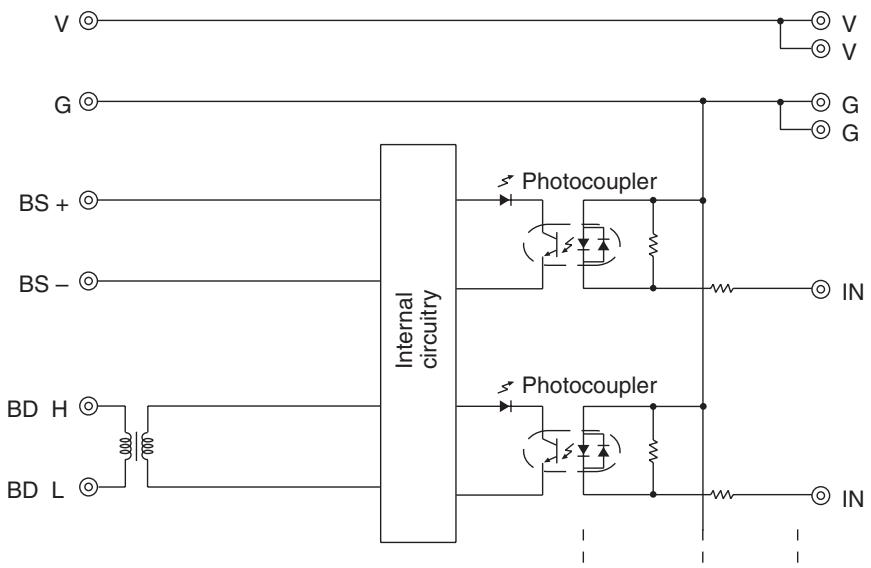 OMRON C200HW-SRM21-V1 - Internal Circuits - 4