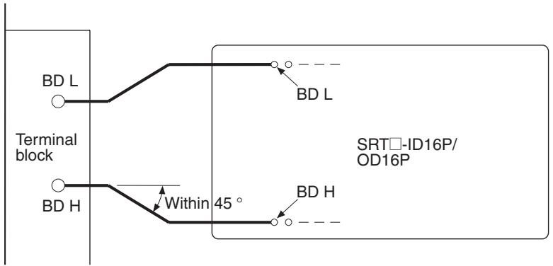 OMRON C200HW-SRM21-V1 - Precautions on Bending Conductor Pattern - 1