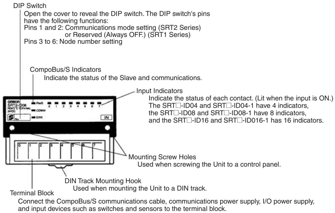 OMRON C200HW-SRM21-V1 - Slave Components - 1