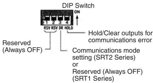 OMRON C200HW-SRM21-V1 - Switch Settings - 2