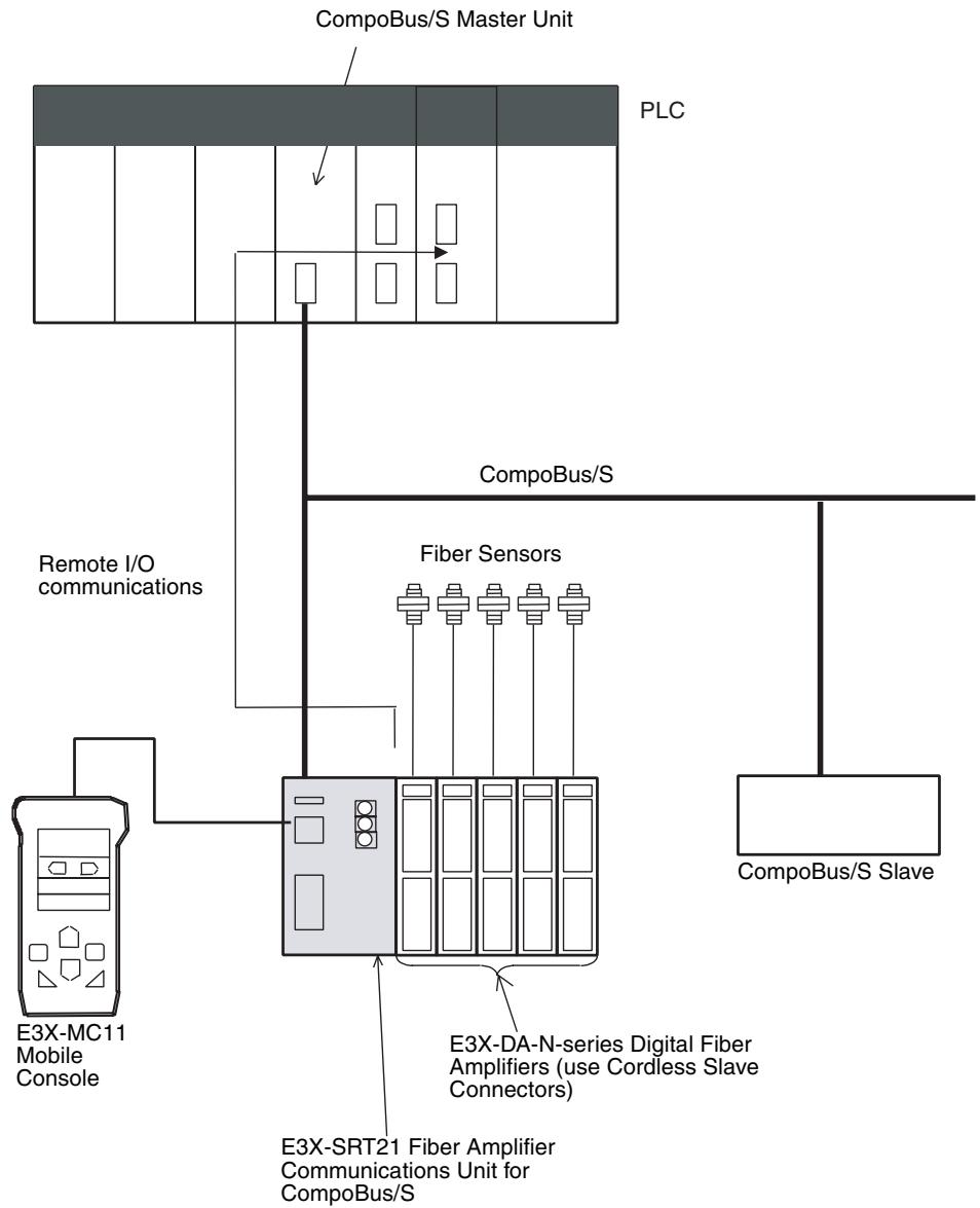 OMRON C200HW-SRM21-V1 - 5-6-1 E3X-SRT21 Fiber Amplifier Communications Unit - 1