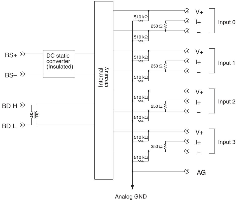 OMRON C200HW-SRM21-V1 - Internal Circuits - 1
