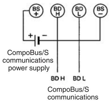 OMRON C200HW-SRM21-V1 - Internal Circuits - 7