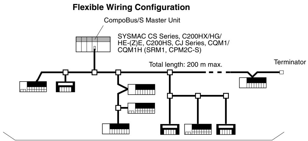 OMRON C200HW-SRM21-V1 - 1-1-1 System Overview - 2