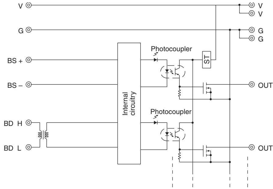 OMRON C200HW-SRM21-V1 - Internal Circuits - 3