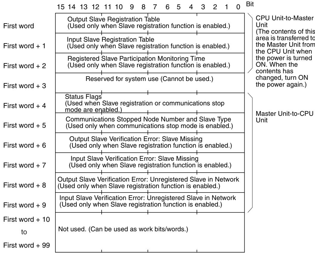 OMRON C200HW-SRM21-V1 - Words Allocated for Slave Registration and Communications Stop Mode - 1