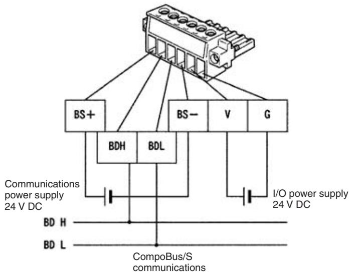 OMRON C200HW-SRM21-V1 - Wiring - 1