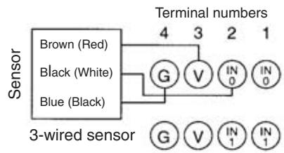 OMRON C200HW-SRM21-V1 - - Terminal Arrangement and Wiring Method - 3