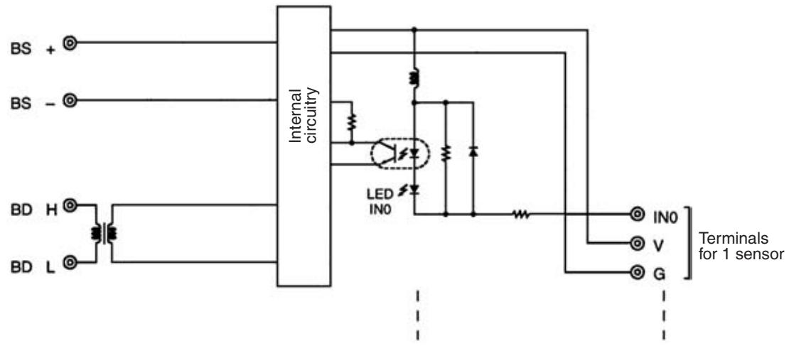 OMRON C200HW-SRM21-V1 - Internal Circuits - 1