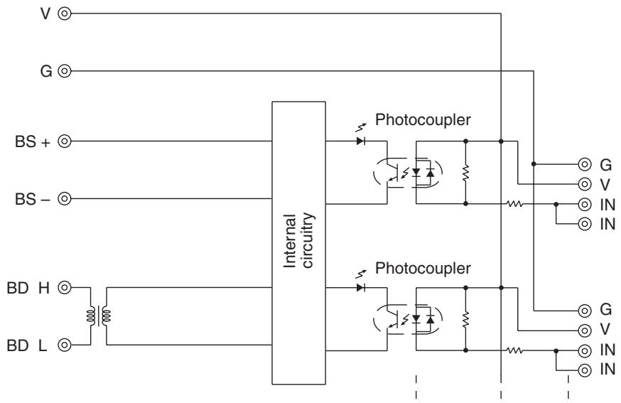 OMRON C200HW-SRM21-V1 - Internal Circuits - 1