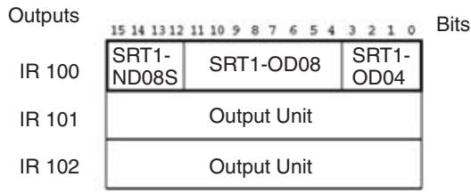 OMRON C200HW-SRM21-V1 - I/O Allocation Example (2 Words) - 3