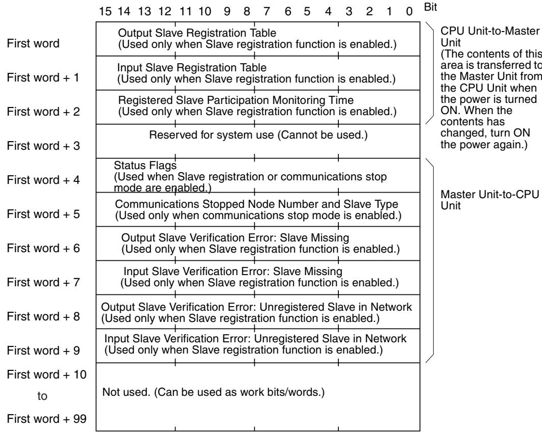 OMRON C200HW-SRM21-V1 - Words Allocated for Slave Registration and Communications Stop Mode - 1