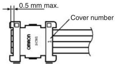 OMRON C200HW-SRM21-V1 - Installation Procedure - 3