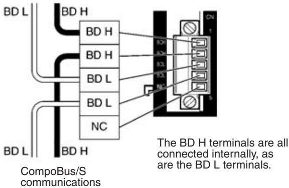 OMRON C200HW-SRM21-V1 - Terminal Arrangement and Wiring - 1