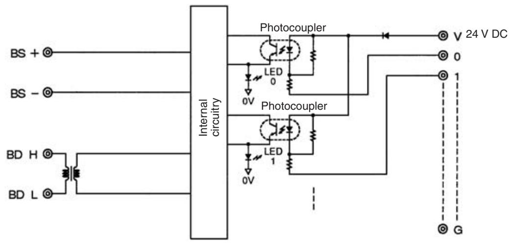 OMRON C200HW-SRM21-V1 - Internal Circuits - 5