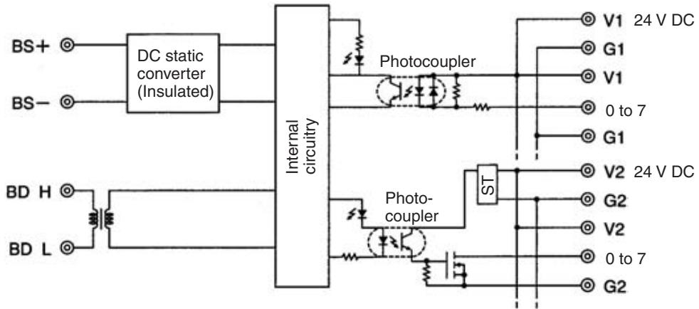 OMRON C200HW-SRM21-V1 - Internal Circuits - 1