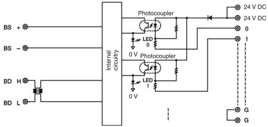 OMRON C200HW-SRM21-V1 - Internal Circuits - 3