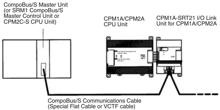 OMRON C200HW-SRM21-V1 - Terminal Arrangement and Wiring - 2