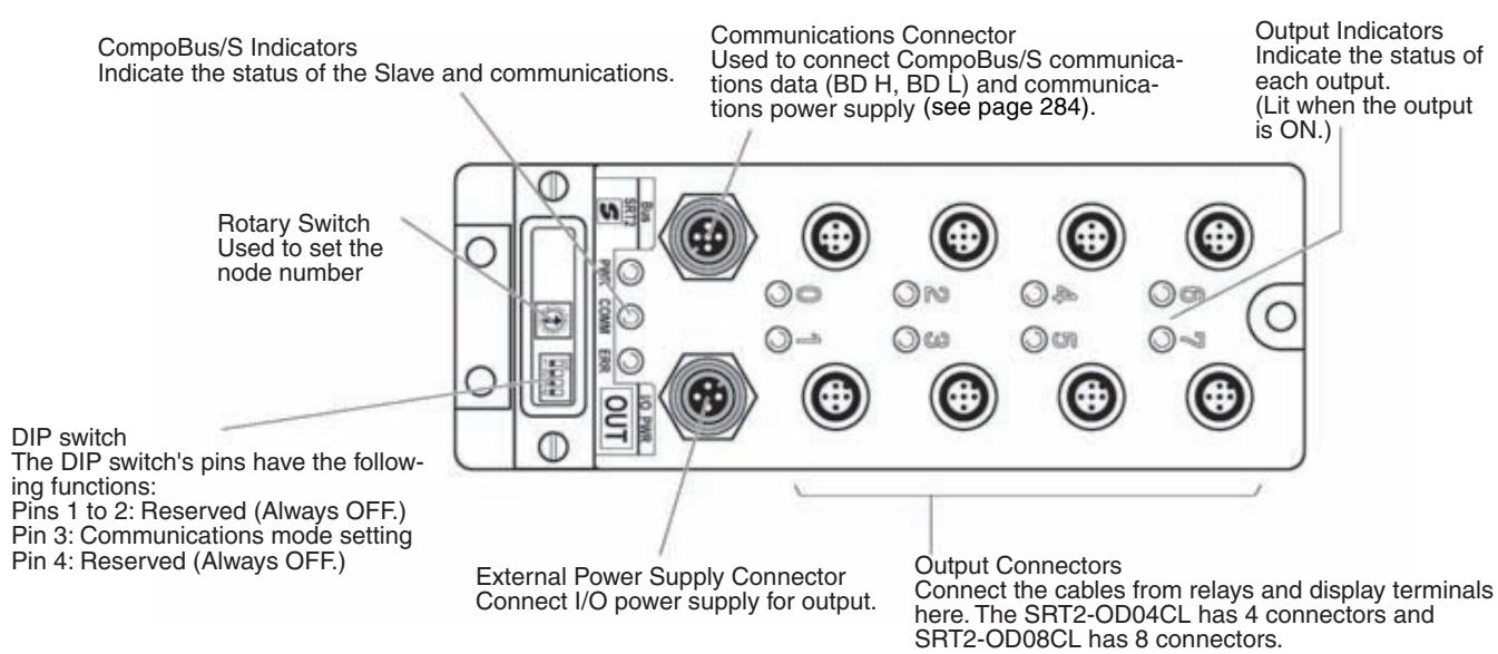 OMRON C200HW-SRM21-V1 - Slave Components - 1