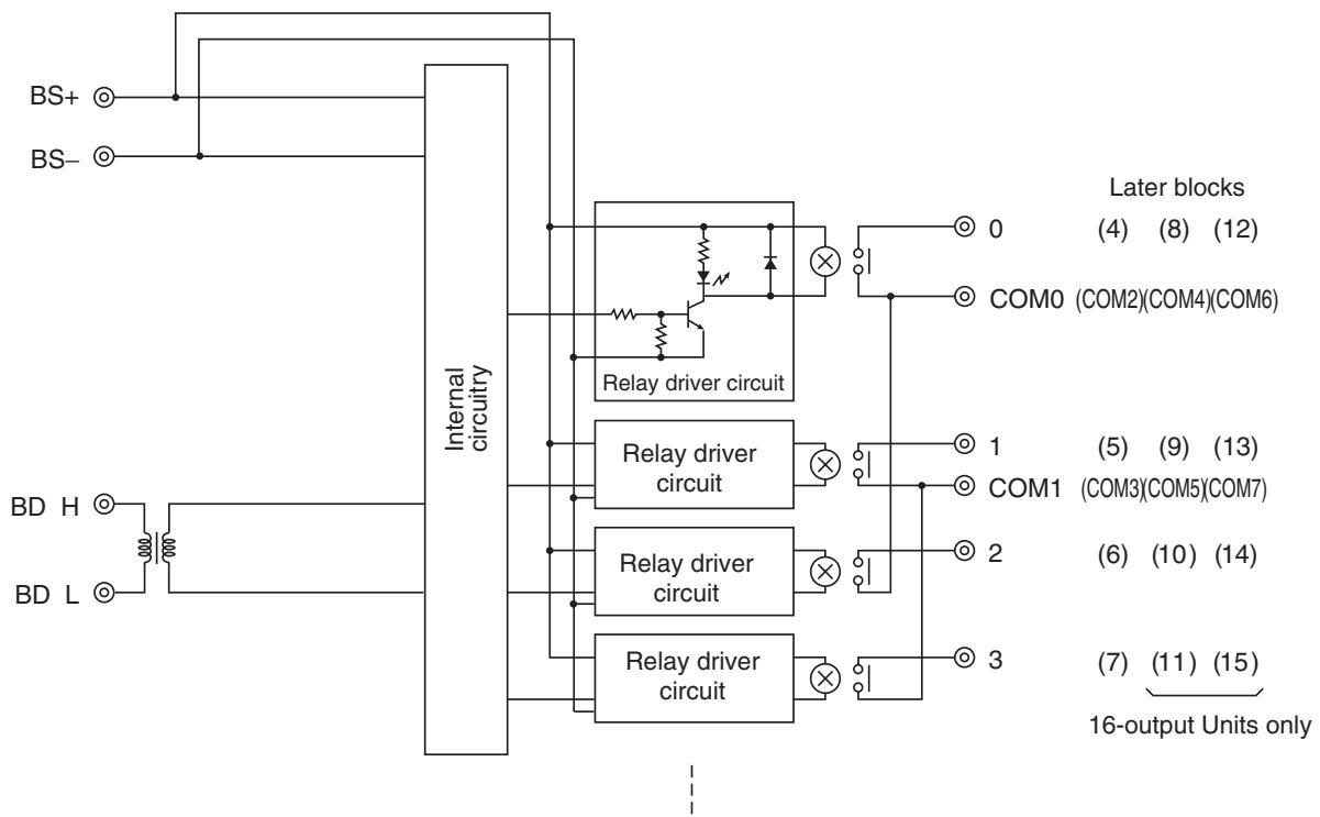 OMRON C200HW-SRM21-V1 - Internal Circuits - 1