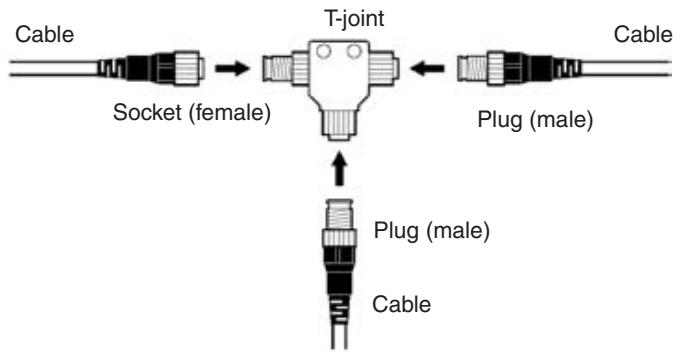 OMRON C200HW-SRM21-V1 - Example: Branching 4-Conductor VCTF Cable Using T-joint - 1