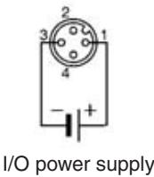 OMRON C200HW-SRM21-V1 - SRT2-ID04CL, SRT2-ID08CL - 6