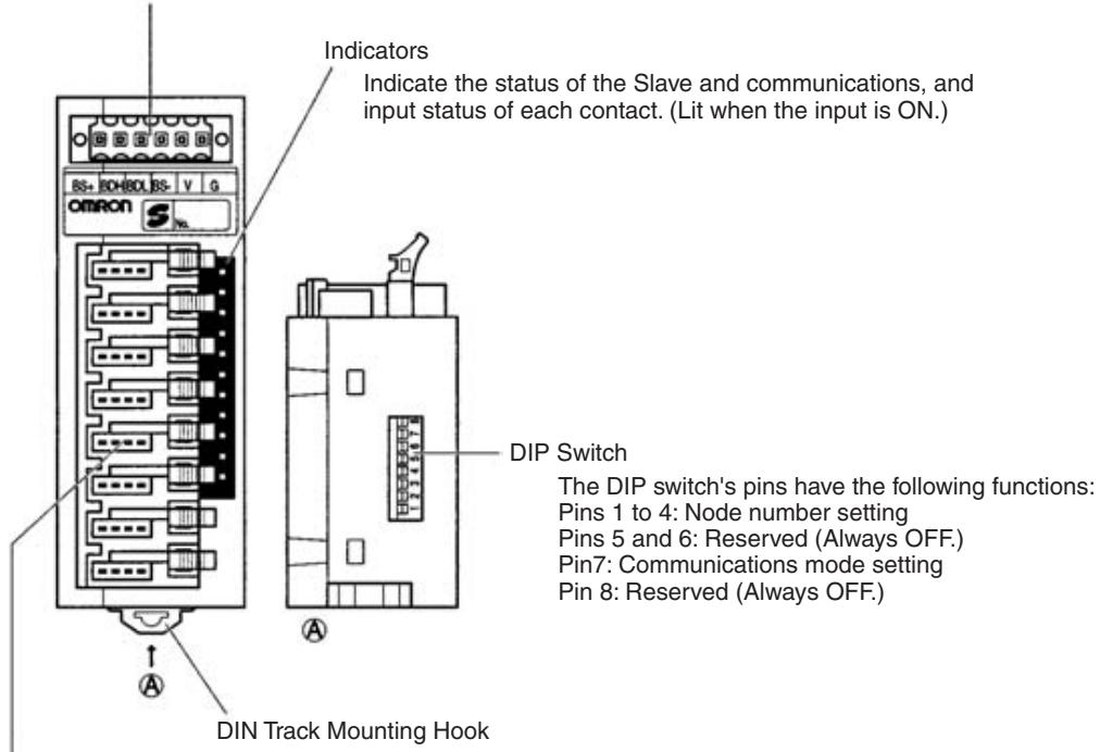 OMRON C200HW-SRM21-V1 - Models with Sensor Connectors - 1