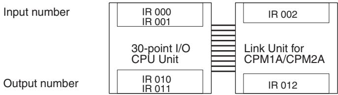 OMRON C200HW-SRM21-V1 - Allocation to CPM1A/ CPM2A I/O Bits - 2