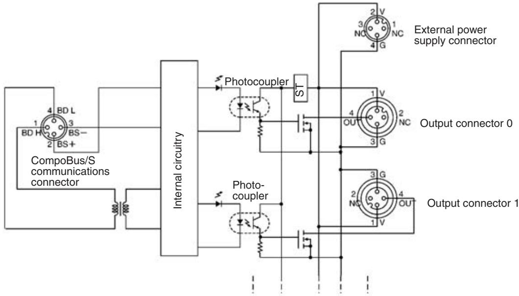 OMRON C200HW-SRM21-V1 - SRT2-OD04CL and SRT2-OD08CL - 1